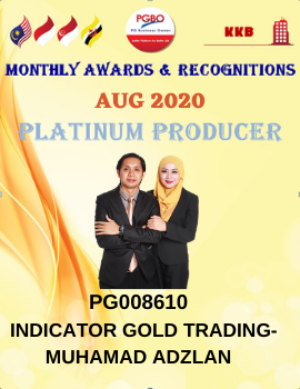 INDICATOR GOLD TRADING SDN BHD   MUHAMAD ADZLAN